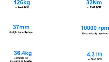 126kg           at 9400 RPM     32Nm           at 7500 RPM    37mm               straight butterfly-type      10000 rpm             Electronically restricted     36,4kg                 complete kit                 inclusive oil & water         4,3 l/h                     at 6000 RPM
